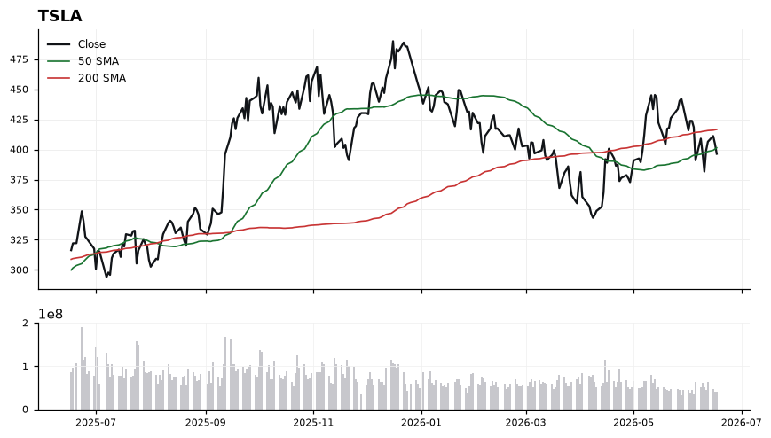 TSLA chart